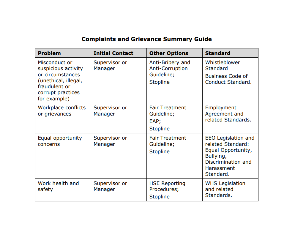 Complaints and Grievance Summary Guide